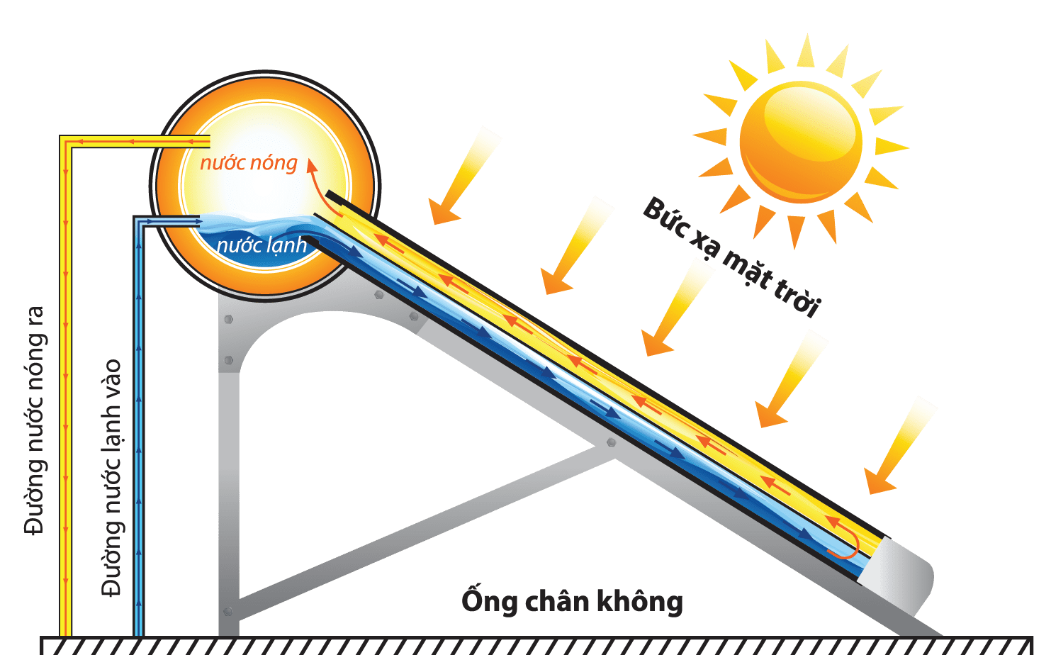 Bộ máy nước nóng năng lượng mặt trời vigo 270L 70-18 ĐẠI THÀNH